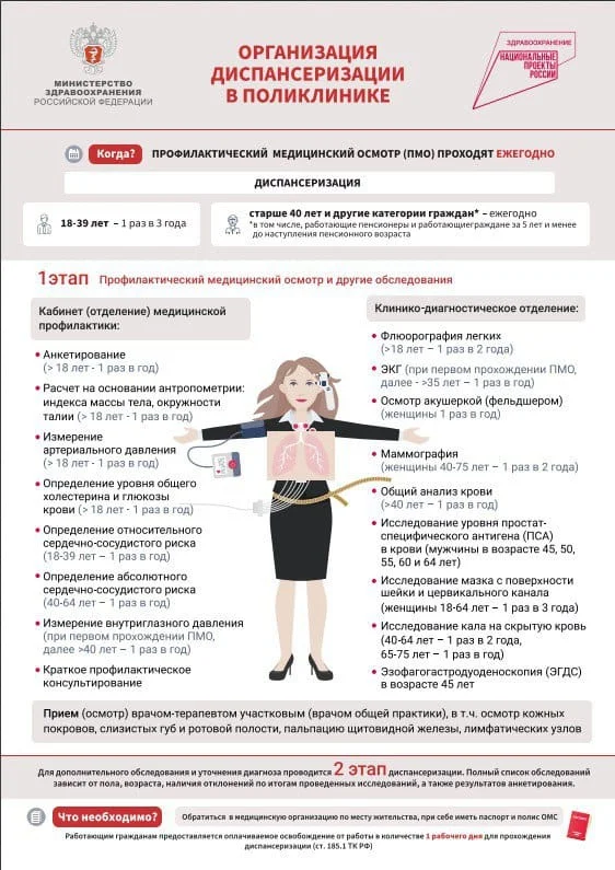Диспансеризация!