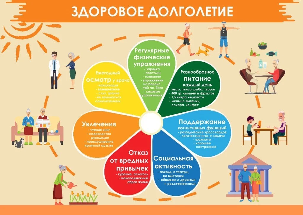Неделя здорового долголетия с 5 по 11 мая!