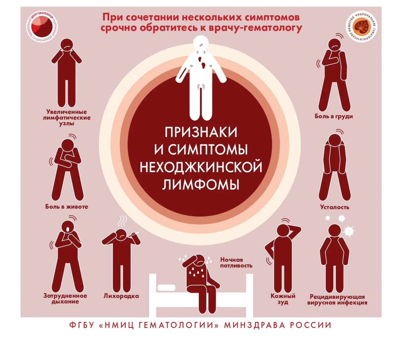 Заболевания системы крови!