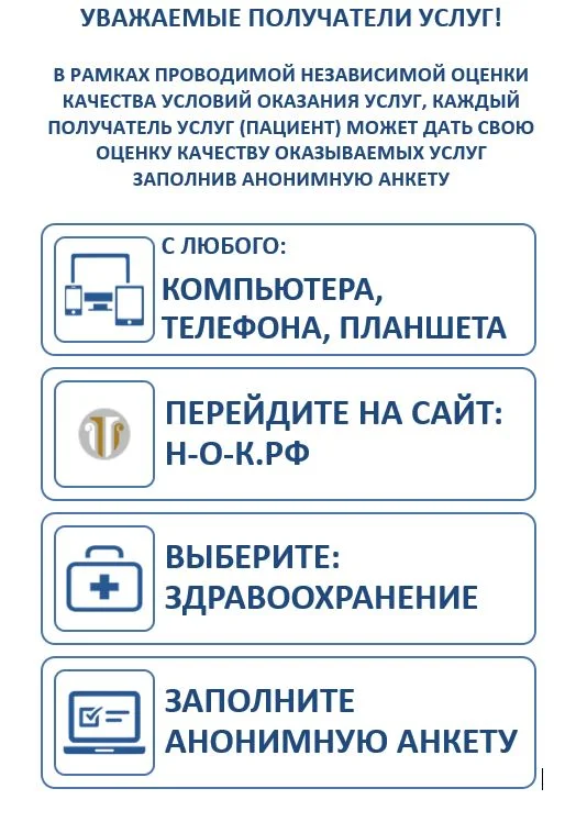 Онлайн-анкетирование получателей медицинских услуг в организациях