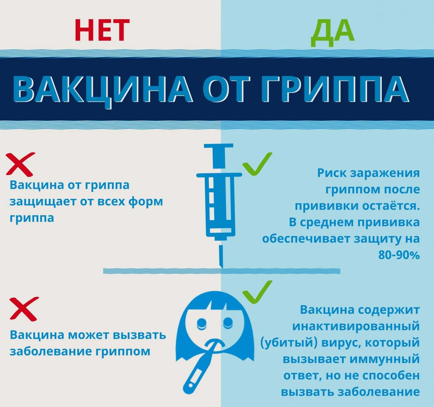 Вакцинация против ГРИППА!