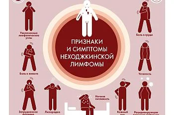 Заболевания системы крови!
