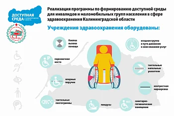 Доступная среда