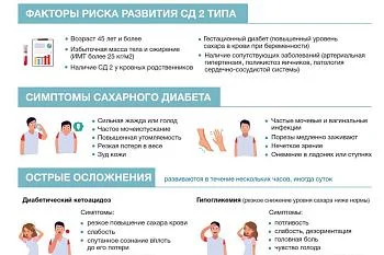Сахарный диабет 2-го типа
