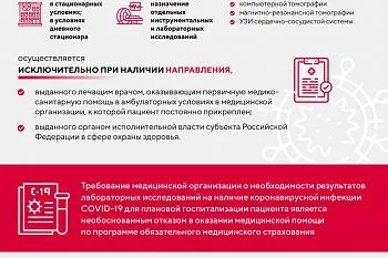 Плановая Госпитализация