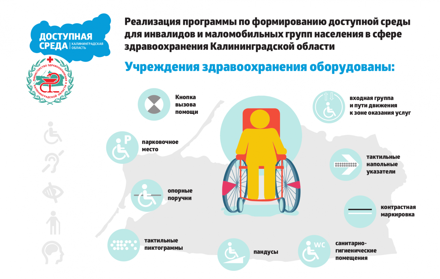 Закон социальной поддержки инвалидов. Доступная среда программа в Калининграде. Программа доступная среда для инвалидов. Доступная среда сфера жизнедеятельности инвалидов. Реализация программ для инвалидов.